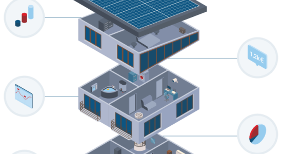 Integratie van Aritech ATS binnen MPL’s Smartbuilding Platform